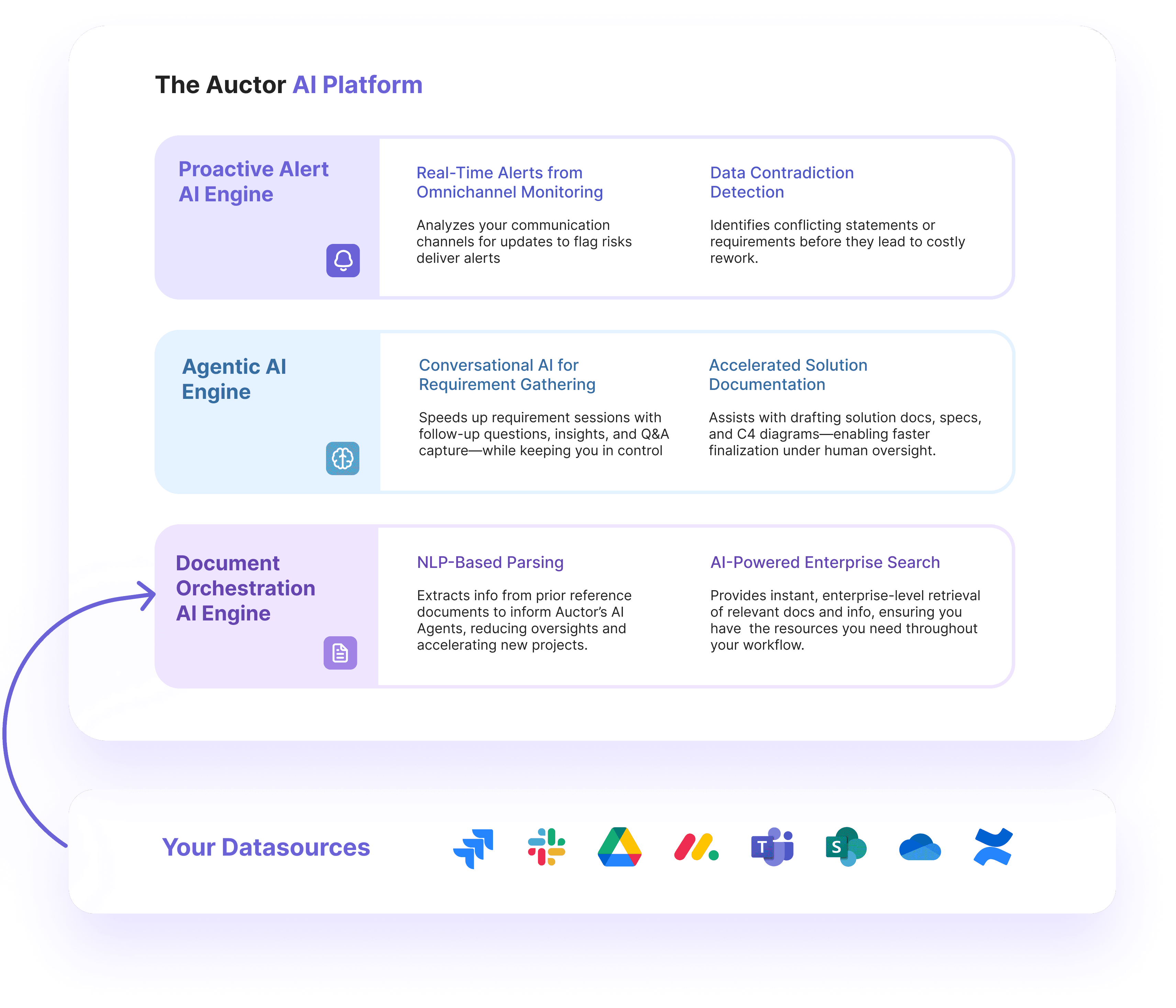 The Auctor AI Platform